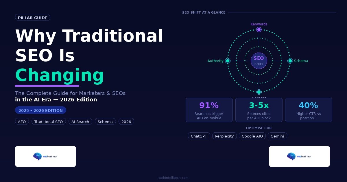 Why traditional SEO is changing in the AI era